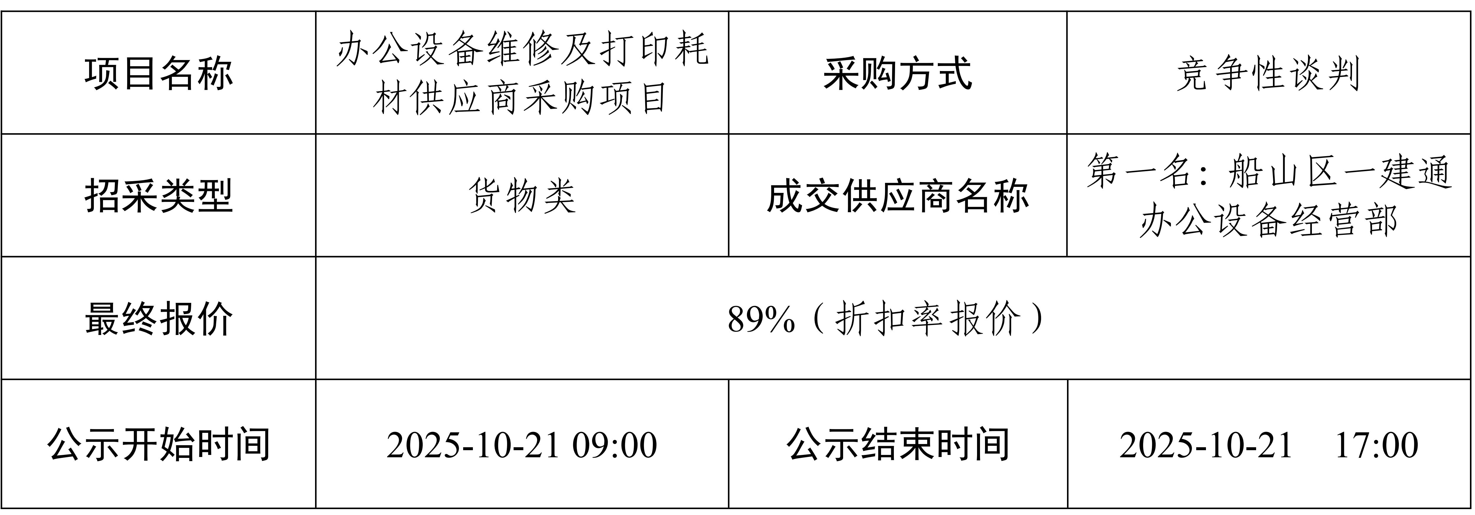 辦公設(shè)備維修及打印耗材供應(yīng)商采購項目 結(jié)果公示_01