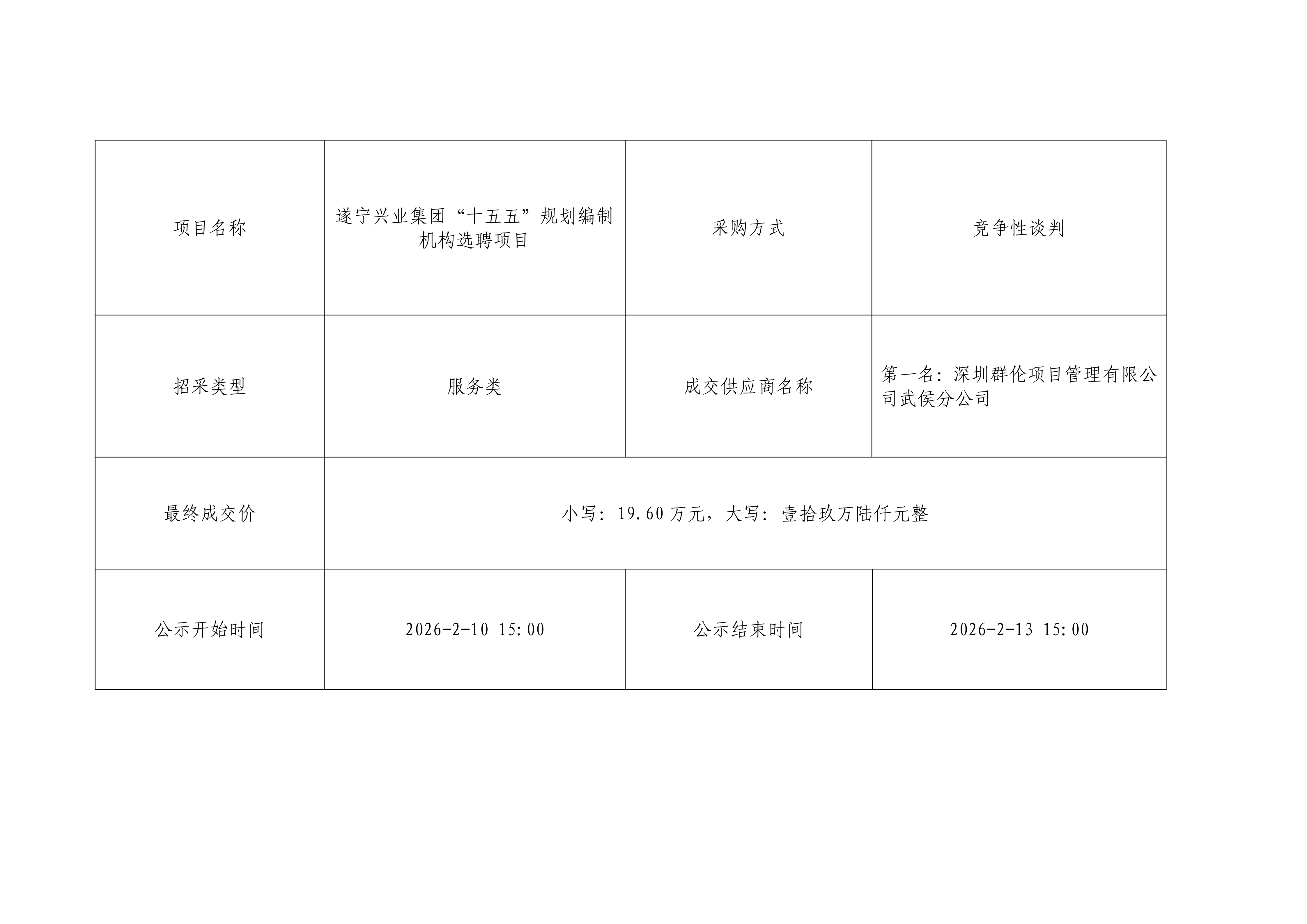 遂寧興業(yè)集團(tuán)“十五五”規(guī)劃編制機(jī)構(gòu)選聘項(xiàng)目結(jié)果公示_01